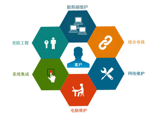 選擇拼多多客服外包公司必看的三方面，網絡技術服務決定成敗
