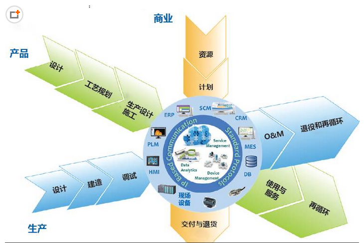 下一代制造業的場景是什么樣子？智能制造標準的升級是關鍵