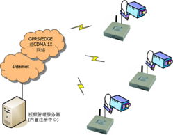 宏電H7920工業(yè)路由器 GPRS/EDGE/CDMA 1x三模無線通信解決方案