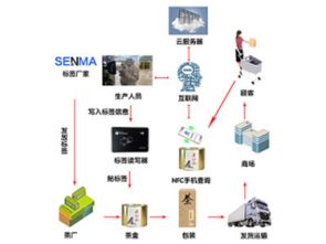 深圳市賽億科技 以網(wǎng)絡(luò)技術(shù)開發(fā)為核心，驅(qū)動物聯(lián)網(wǎng)解決方案創(chuàng)新