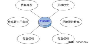 Aofax免費網(wǎng)絡(luò)傳真的實現(xiàn)原理與技術(shù)開發(fā)解析