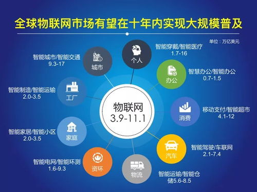 2018中國物聯(lián)網(wǎng)報告發(fā)布 網(wǎng)絡(luò)技術(shù)驅(qū)動萬億級市場爆發(fā)